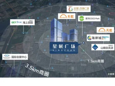 湾区东岸，产研综合体【星展广场】