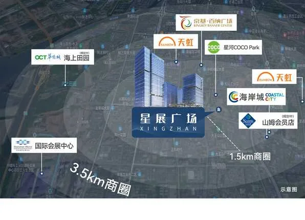 湾区东岸，产研综合体【星展广场】