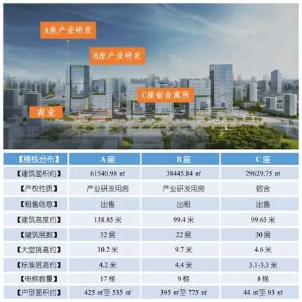 湾区东岸，产研综合体【星展广场】