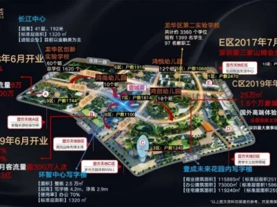 深圳【龙华壹城荟】30-130平商铺出售
