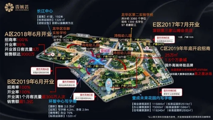 深圳【龙华壹城荟】30-130平商铺出售