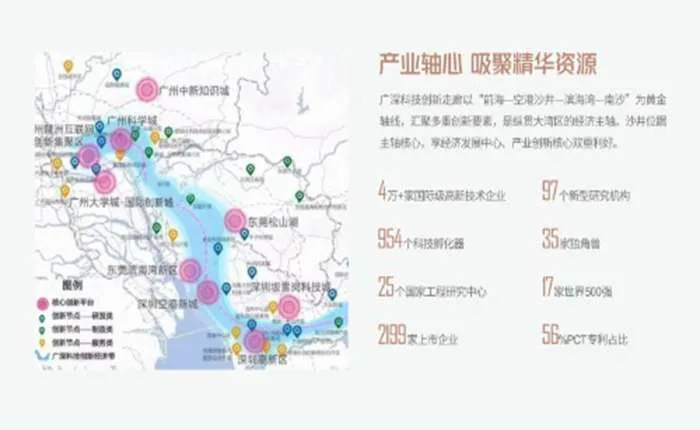 宝安沙井大集汇创新产业中心产研办公优选500㎡在售