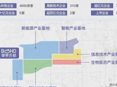 龙岗御景荟都·星光荟56-600平沿街商铺出售