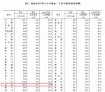 深圳6月一二手商品住宅连涨 6 3ecd5cbd18ad562add55f6ca81f9a0e6