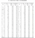 四大一线城市房价继续修复上涨 4 5465998cccf00fc3b44ccb5bdbb4bbc8