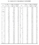 四大一线城市房价继续修复上涨 3 6bccc8464d6f7693033227e9cf3f8b52