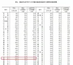 深圳6月一二手商品住宅连涨 5 b98f8d7dfc2ba426121d00e1f67587af