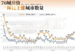 放弃幻想,房地产回归“消费”时代。 4 e6ec234a6a5b26380f87166e74c65840